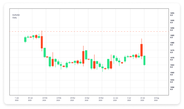 Mastering MT4 Forex Trading Tips and Strategies for Success Mastering MT4 Forex Trading Tips and Strategies for Success